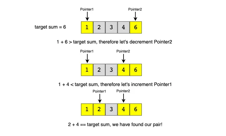 Technical Interview/Topics/Attachments/two-pointers-opposite-ends.png